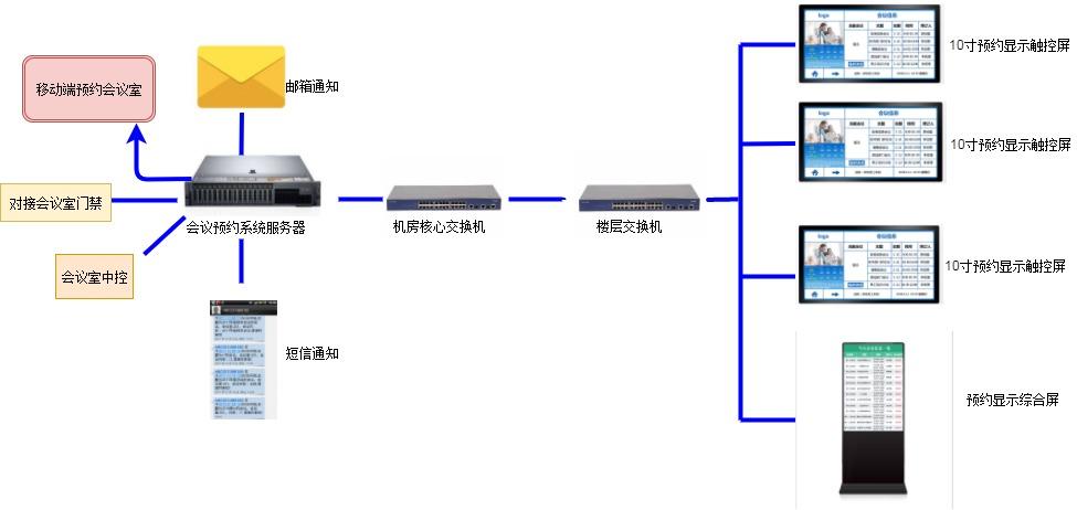 未命名表单